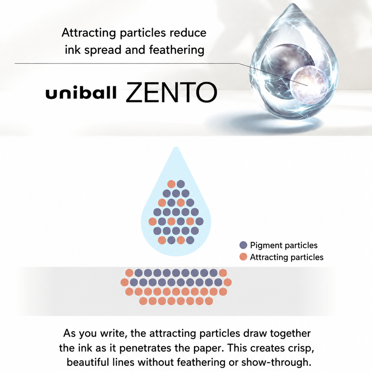 Uniball ZENTO 3 Colour Ballpoint Pen - Standard Model