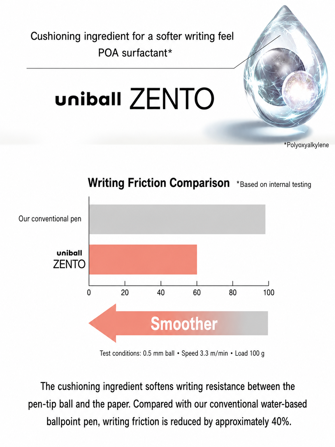 Uniball ZENTO 3 Colour Ballpoint Pen - Standard Model