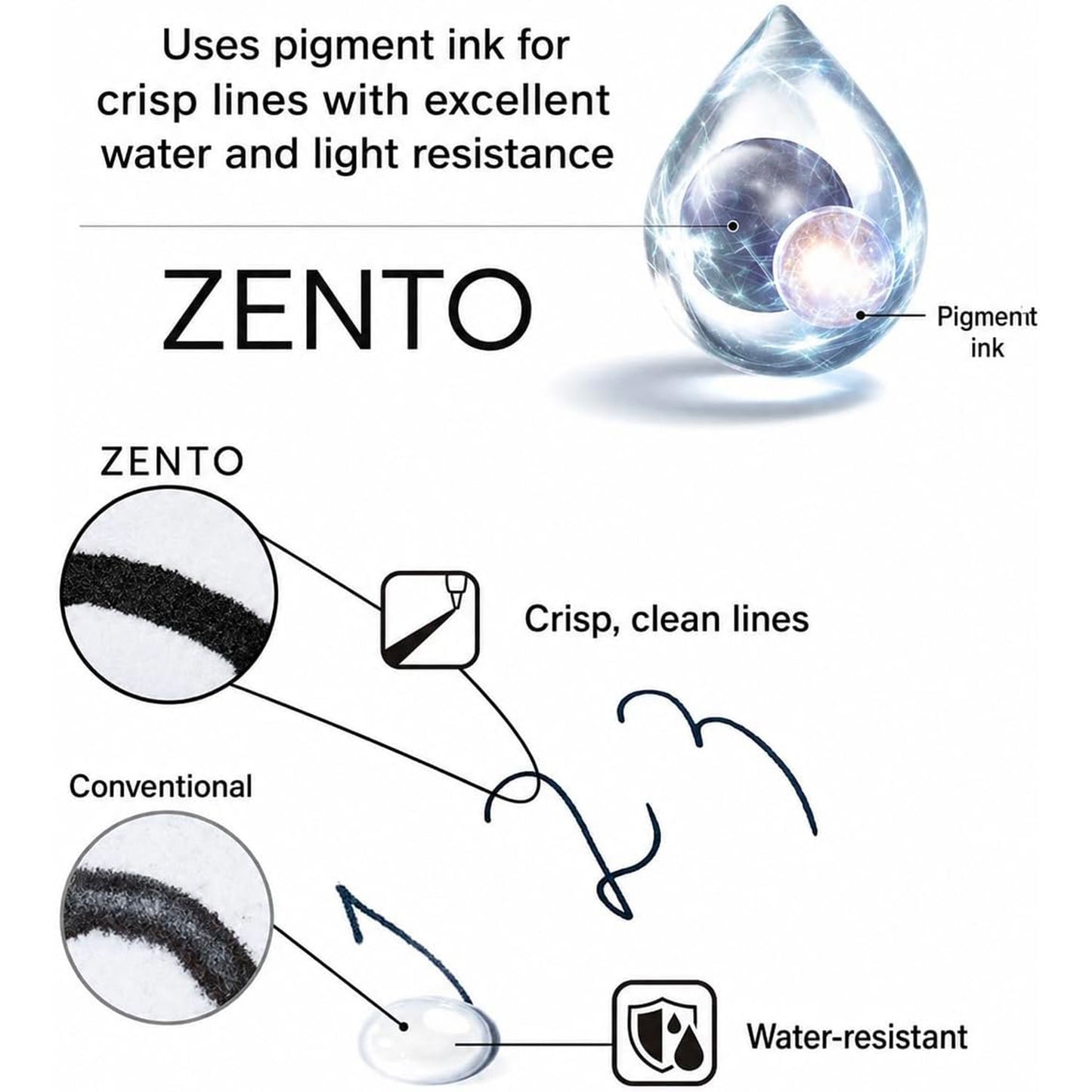 Uniball ZENTO 3 Colour Pen - Flow Model